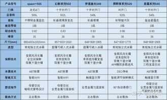 2021年海尔性价比冰箱推荐!海尔冰箱怎么选?超全冰箱型号分析