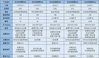 2021年海尔性价比冰箱推荐!海尔冰箱怎么选?超全冰箱型号分析