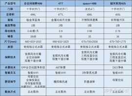 2021年海尔性价比冰箱推荐!海尔冰箱怎么选?超全冰箱型号分析