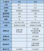 2021年海尔性价比冰箱推荐!海尔冰箱怎么选?超全冰箱型号分析