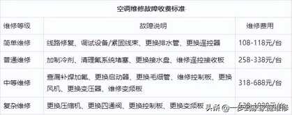 空调维修电话|专业空调维修服务电话