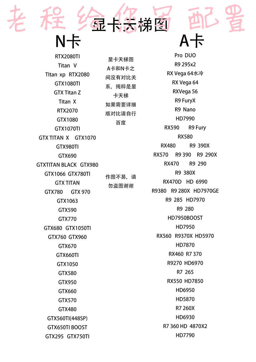 教您一招辨别真假显卡,让网商改卡无处可逃!