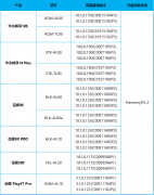 荣耀10手机怎么样值得购买吗（揭秘荣耀10受欢迎的原因）