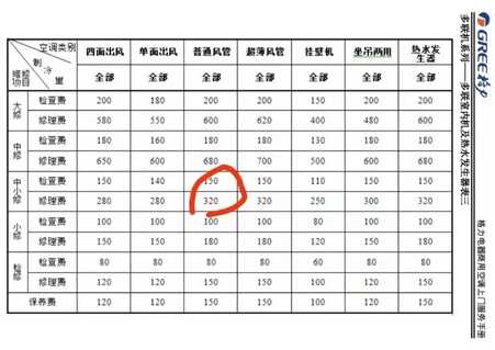 空调售后维修 市民家中空调为何按“商用”收费?
