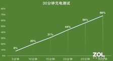 “昔日王牌”回归市场!摩托罗拉edge轻奢版评测