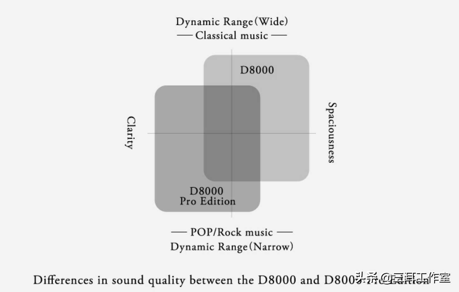 要在监听领域叫板STAX,D8000 Pro除了声音还有别的优点吗?