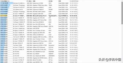 微软Surface Pro 8评测:一份后疫情时代关于轻薄PC的优质答卷