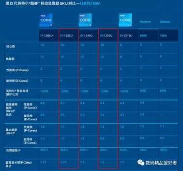 3999元起还配雷电接口!宏碁蜂鸟Fun 2022是否值得选?