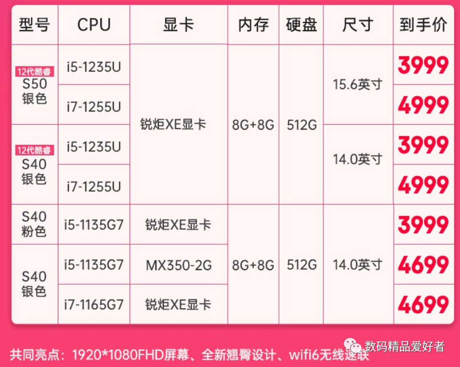 3999元起还配雷电接口!宏碁蜂鸟Fun 2022是否值得选?