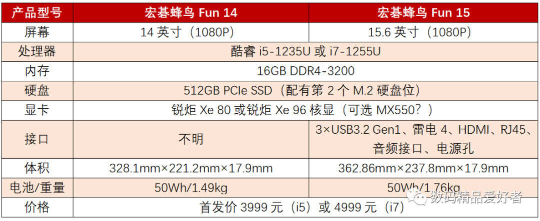 3999元起还配雷电接口!宏碁蜂鸟Fun 2022是否值得选?