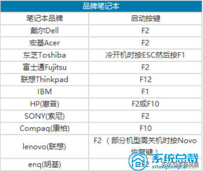 不同品牌主板电脑，开机如何进入bios设置中，来看具体操作步骤