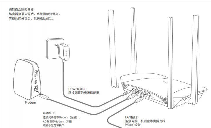 新买的路由器怎么设置？自己网上买路由器用手机怎么安装？