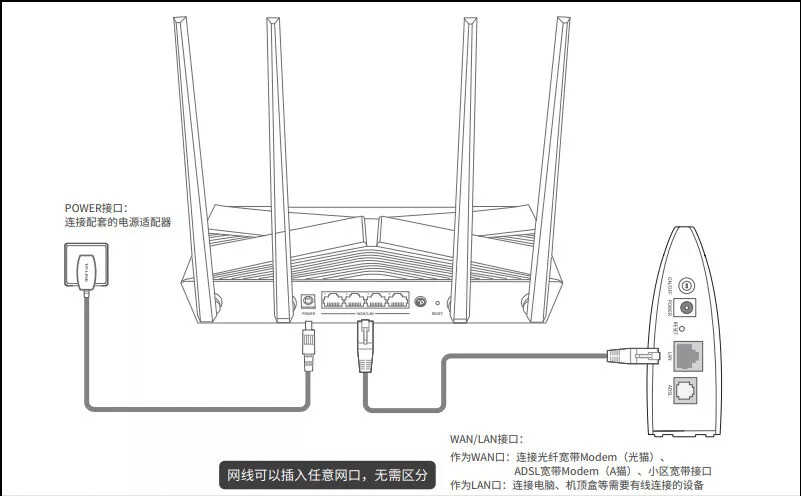 新买的路由器怎么设置？自己网上买路由器用手机怎么安装？