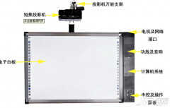 smartboard电子白板怎么使用(电子白板价格)