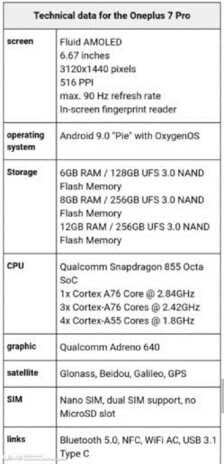 一加7 Pro完整参数曝光:最高12GB+256GB