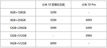 小米10至尊纪念版、小米10 Pro对比评测:至尊版“至尊”在哪里?