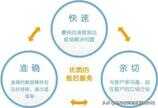 格力空调全国售后服务电话(全国24小时)联保服务热线
