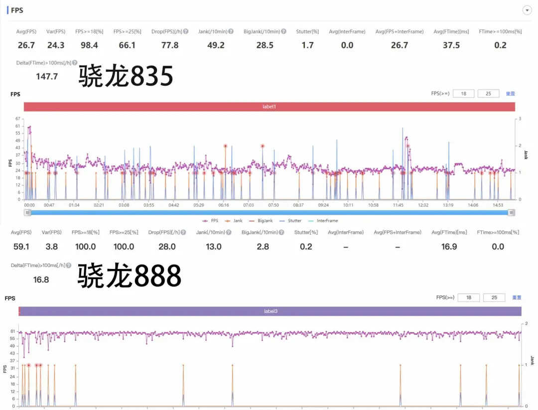 500元淘了一台小米6，我发现它比很多千元机都要强