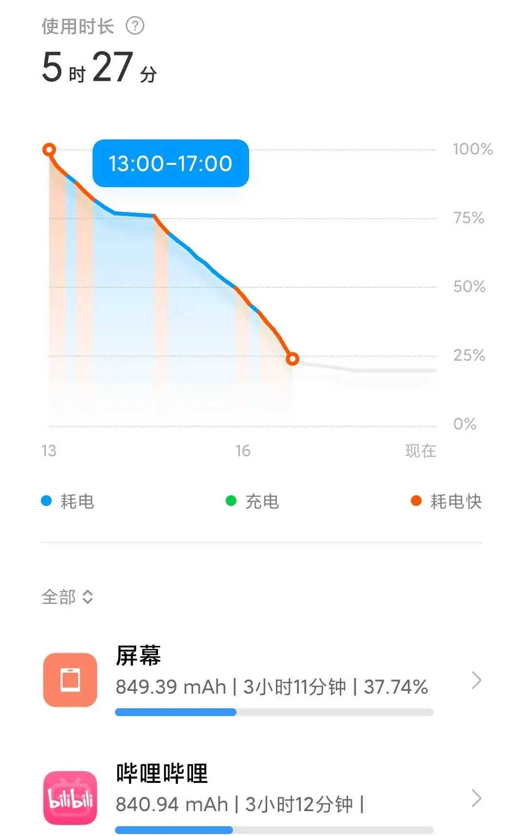 500元淘了一台小米6，我发现它比很多千元机都要强