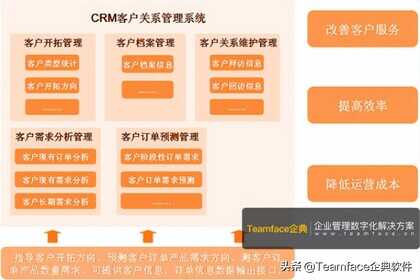 企业crm客户管理系统哪家好?