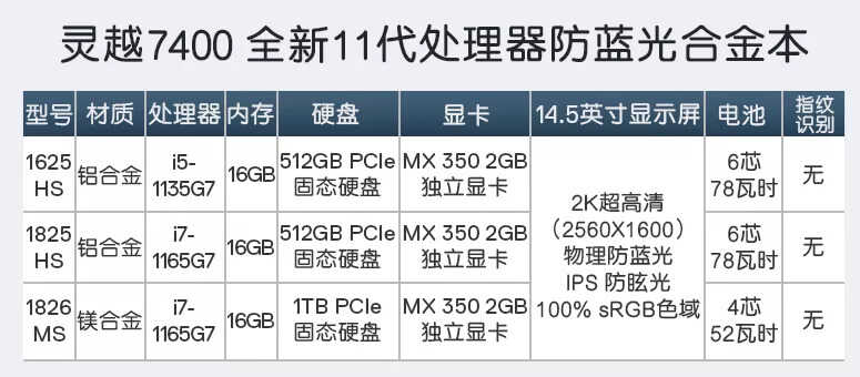 大家说的人傻钱多买戴尔,是有原因的