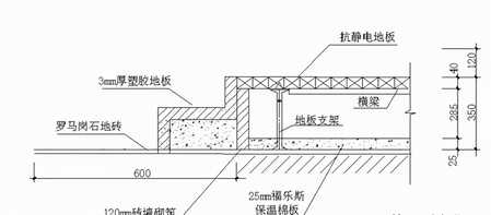 机房防静电地板如何正确施工、规范及要求,合不合理呢?