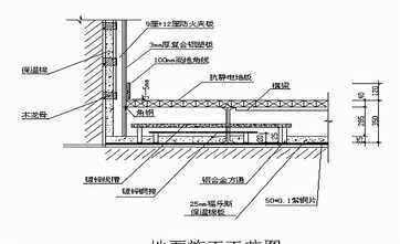机房防静电地板如何正确施工、规范及要求,合不合理呢?