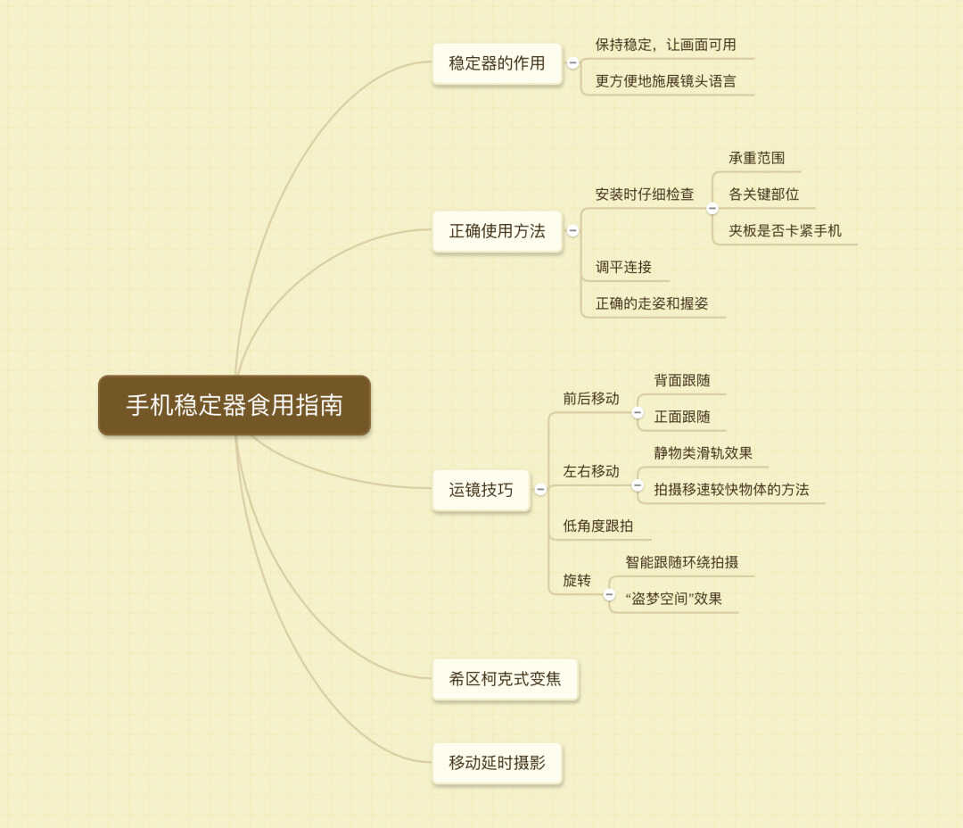 稳定器使用简易指南,教你如何用稳定器出“大片”