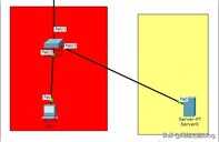 VLAN应用系列(2)Cisco交换机多网段VLAN间互通