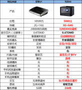 坚果u1投影仪测评（不一样的全新体验）