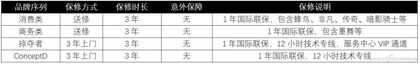 笔记本售后调查——宏碁笔记本售后有啥特色?