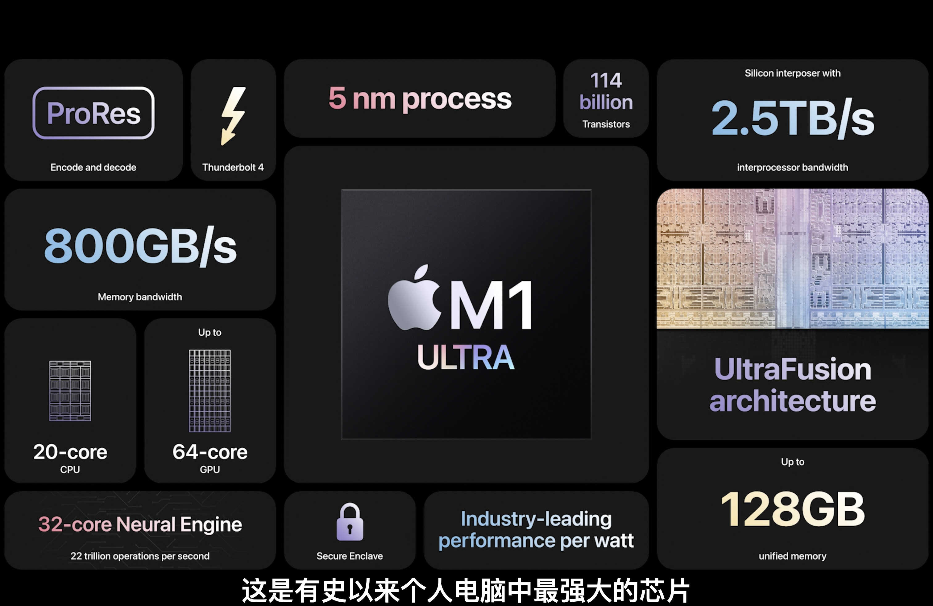 14999元!苹果全新电脑主机发布:用上最新芯片,性能飙升