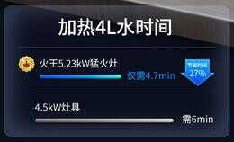 这才是“刀法精湛”!火王燃气灶控制临界火力,触屏方案引关注