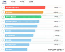 家用摄像机排名前十名（2022超值款推荐）