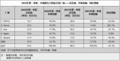 国产手机品牌排行榜最新（2022国内手机排行）