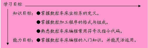 数控车床编程的入门知识,你都知道多少呢