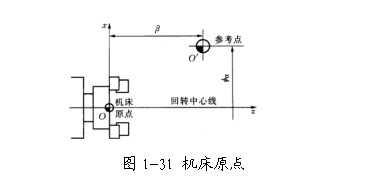 数控车床编程的入门知识,你都知道多少呢