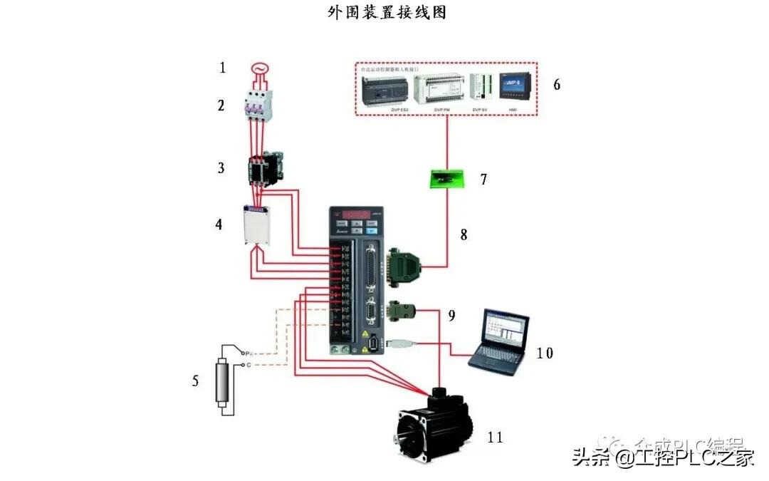 伺服驱动器操作模式如何设置?伺服驱动器与外围装置如何连接?