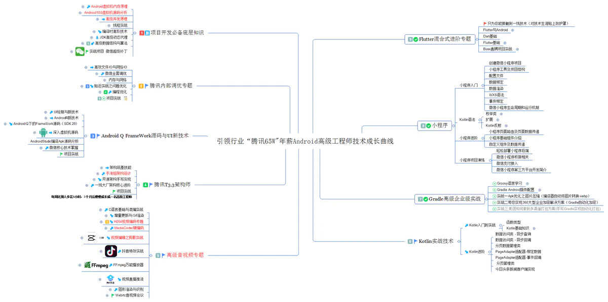 安卓编程的本质是什么?如何提升自己的编程水平?全文干货