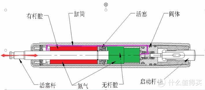 2022年人体工学椅/办公椅怎么选?10款人体工学椅实测