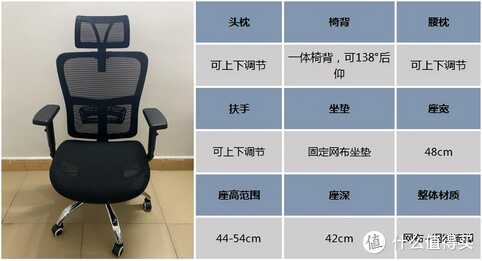 2022年人体工学椅/办公椅怎么选?10款人体工学椅实测