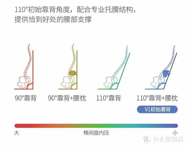 2022年人体工学椅/办公椅怎么选?10款人体工学椅实测