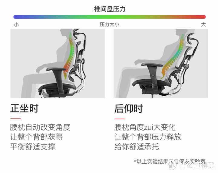 2022年人体工学椅/办公椅怎么选?10款人体工学椅实测