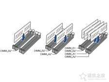 内存如何组建双通道?台式电脑内存组建双通道或四通道图文教程
