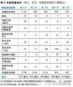 为什么八年之后再次回归,ThinkPad R 系列依旧能被市场所认可?