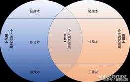 为什么八年之后再次回归,ThinkPad R 系列依旧能被市场所认可?