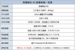 畅玩6x测评（这才是千元拍照性价比之王）