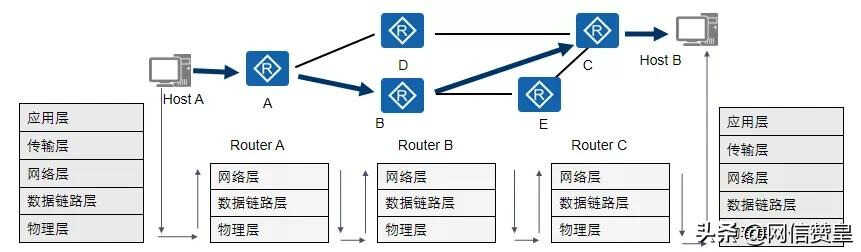通信网络基础知识