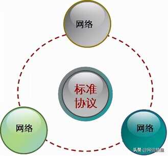 通信网络基础知识