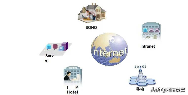 通信网络基础知识